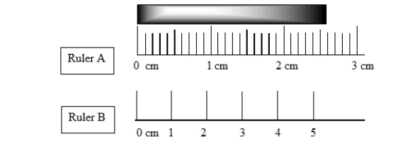 Measurements taken with ruler A and ruler B differ slightly. In what way do the measurements differ?   A)  A measurement taken with ruler A has two more significant digits than ruler B B)  A measurement taken with ruler B has two more significant digits than ruler A C)  A measurement taken with ruler A has one more significant digit than ruler B D)  A measurement taken with ruler B has one more significant digit than ruler A E)  Measurements taken with ruler A and B are the same.