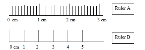 Which statement comparing the accuracies and precisions of ruler A and ruler B is correct?   A)  Ruler A is more precise and more accurate than ruler B B)  Ruler B is more accurate than ruler A, but less precise. C)  Ruler A is more accurate than ruler B, but less precise. D)  Ruler B is more precise and more accurate than ruler A E)  Ruler A is more precise than ruler B, but it is not possible to compare accuracy based on the information given.