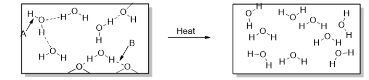 To accomplish the change of phase shown in the diagram below, you could   A)  drink a glass of water. B)  put water in the freezer. C)  boil water. D)  let an ice cube melt in a warm glass of water. E)  let an ice cube melt in the sink.