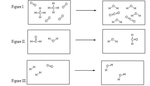 Which of these figures illustrate chemical reactions? ​   A)  All of these are chemical reactions. B)  Only I and II are chemical reactions. C)  Only I and III are chemical reactions. D)  Only II and III are chemical reactions. E)  None of these figures represent chemical reactions.