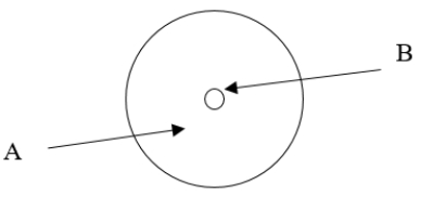 According to the current model of the atom, the part of the diagram labeled B is made up of   A)  protons. B)  neutrons. C)  electrons. D)  protons and neutrons. E)  protons, neutrons, and electrons.