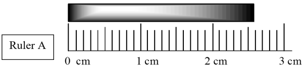 How long is the bar above the ruler?   A)  2.5 cm B)  2.6 cm C)  2.59 cm D)  3 cm E)  2 cm