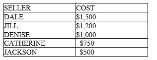 Table 3-2    -Refer to Table 3-2. If the price is $1,000, A)  Denise is a willing supplier. B)  Catherine is a willing supplier. C)  Dale's producer surplus is $500. D)  All of the above are correct.