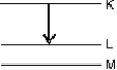 <strong>The transition shown gives rise to an x-ray.The correct label for this is: </strong> A)K <sub> \alpha </sub> B)K <sub> \beta </sub> C)L <sub> \alpha </sub> D)L <sub> \beta </sub> E)KL