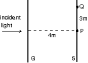  Light of wavelength  \lambda  is normally incident on a diffraction grating G.On the screen S, the central line is at P and the first order line is at Q, as shown.The distance between adjacent slits in the grating is:   A) 3 \lambda /5 B) 3 \lambda /4 C) 4 \lambda /5 D) 5 \lambda /4 E) 5 \lambda /3 