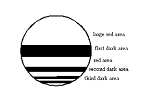  Red light is viewed through a thin vertical soap film.At the third dark area shown, the thickness of the film, in terms of the wavelength  \lambda within the film, is:   A)   \lambda /4  B)   \lambda /2  C)   \lambda   D)  3 \lambda /4  E)  5 \lambda /4  