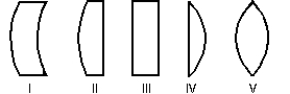 Which of the following five glass lenses is a diverging lens?   A) I B) II C) III D) IV E) V