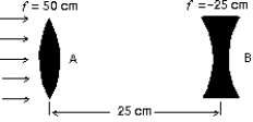 The two lenses shown are illuminated by a beam of parallel light from the left.Lens B is then moved slowly toward lens A.The beam emerging from lens B is:   A) initially parallel and then diverging B) always diverging C) initially converging and finally parallel D) always parallel E) initially converging and finally diverging