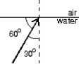 <strong>If n<sub>water</sub> = 1.33, what is the angle of refraction for the ray shown? </strong> A)19 \degree B)22 \degree C)40 \degree D)42 \degree E)48 \degree
