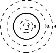 <strong>The diagram shows one plate of a parallel-plate capacitor from within the capacitor.The plate is circular and has radius R.The dashed circles are four integration paths have radii of r<sub>1</sub> = R/4, r<sub>2</sub> = R/2, r<sub>3</sub> =3 R/2, and r<sub>4</sub> = 2R.Rank the paths according to the magnitude of around the paths during the discharging of the capacitor, least to greatest. </strong> A)1, 2 and 3 tie, then 4 B)1, 2, 3, 4 C)1, then 2 and 4 tie, then 3 D)4, 3, 1, 2 E)3, then 2 and 4 tie, then 1