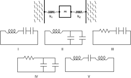 Consider the mechanical system consisting of two springs and a block, as shown.Which one of the five electrical circuits (I, II, III, IV, V) is the analog of the mechanical system?   A) I B) II C) III D) IV E) V