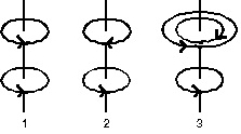 The diagram shows three arrangements of circular loops, centered on vertical axes and carrying identical currents in the directions indicated.Rank the arrangements according to the magnitudes of the magnetic fields at the midpoints between the loops on the central axes, from least to greatest.   A) 1, 2, 3 B) 2, 1, 3 C) 2, 3, 1 D) 3, 2, 1 E) 3, 1, 2