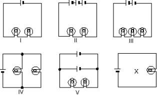 In the diagrams, all light bulbs are identical and all emf devices are identical.In which circuit (I, II, III, IV, V) will the bulbs glow with the same brightness as in circuit X?   A) I B) II C) III D) IV E) V