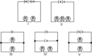 In the diagrams, all light bulbs are identical and all emf devices are identical.In which circuit (I, II, III, IV, V) will the bulbs be dimmest?   A) I B) II C) III D) IV E) V