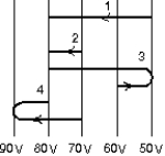 An electron goes from one equipotential surface to another along one of the four paths shown below.Rank the paths according to the work done by the electric field, from least to greatest.   A) 1, 2, 3, 4 B) 4, 3, 2, 1 C) 1, then 3, then 4 and 2 tie D) 4 and 2 tie, then 3, then 1 E) 4, 3, 1, 2