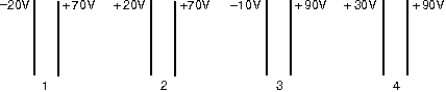 The diagram shows four pairs of large parallel conducting plates.The value of the electric potential is given for each plate.Rank the pairs according to the magnitude of the electric field between the plates, least to greatest.   A) 1, 2, 3, 4 B) 4, 3, 2, 1 C) 2, 3, 1, 4 D) 2, 4, 1, 3 E) 3, 2, 4, 1