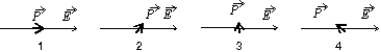 The diagrams show four possible orientations of an electric dipole in a uniform electric field Rank them according to the magnitude of the torque exerted on the dipole by the field, least to greatest.   A) 1, 2, 3, 4 B) 4, 3, 2, 1 C) 1, 2, 4, 3 D) 3, then 2 and 4 tie, then 1 E) 1, then 2 and 4 tie, then 3