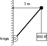 A 5.0 m weightless strut, hinged to a wall, is used to support an 800-N block as shown.The horizontal and vertical components of the force of the hinge on the strut are:   A) F<sub>H</sub><sub> </sub>= 800 N, F<sub>Y</sub> = 800 N B) F<sub>H</sub><sub> </sub>= 600 N, F<sub>Y</sub> = 800 N C) F<sub>H</sub><sub> </sub>= 800 N, F<sub>Y</sub> = 600 N D) F<sub>H</sub><sub> </sub>= 1200 N, F<sub>Y</sub> = 800 N E) F<sub>H</sub><sub> </sub>= 0 N, F<sub>Y</sub> = 800 N