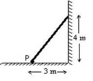 An 80-N uniform plank leans against a frictionless wall as shown.The torque (about point P) applied to the plank by the wall is:   A) 40 N.m B) 60 N.m C) 120 N.m D) 160 N.m E) 240 N.m