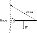A horizontal beam of weight W is supported by a hinge and cable as shown.The force exerted on the beam by the hinge has a vertical component that must be:   A) nonzero and up B) nonzero and down C) nonzero but not enough information given to know whether up or down D) zero E) equal to W