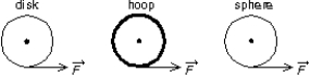 A uniform disk, a thin hoop, and a uniform sphere, all with the same mass and same outer radius, are each free to rotate about a fixed axis through its center.Assume the hoop is connected to the rotation axis by light spokes.With the objects starting from rest, identical forces are simultaneously applied to the rims, as shown.Rank the objects according to their angular momenta after a given time t, least to greatest.   A) all tie B) disk, hoop, sphere C) sphere, disk, hoop D) hoop, sphere, disk E) hoop, disk, sphere