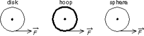 A uniform disk, a thin hoop, and a uniform solid sphere, all with the same mass and same outer radius, are each free to rotate about a fixed axis through its center.Assume the hoop is connected to the rotation axis by light spokes.With the objects starting from rest, identical forces are simultaneously applied to the rims, as shown.Rank the objects according to their angular velocities after a given time t, least to greatest.   A) disk, hoop, sphere B) disk, sphere, hoop C) hoop, sphere, disk D) hoop, disk, sphere E) sphere, disk, hoop