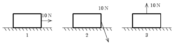 A crate moves 10 m to the right on a horizontal surface as a woman pulls on it with a 10-N force.Rank the situations shown below according to the work done by her force, least to greatest.   A) 1,2,3 B) 2,1,3 C) 2,3,1 D) 1,3,2 E) 3,2,1,