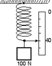 An ideal spring, with a pointer attached to its end, hangs next to a scale.With a 100-N weight attached, the pointer indicates  40  on the scale as shown.Using a 200-N weight instead results in  60  on the scale.Using an unknown weight X instead results in  30  on the scale.The weight of X is:   A) 20 N B) 30 N C) 40 N D) 50 N E) 75 N