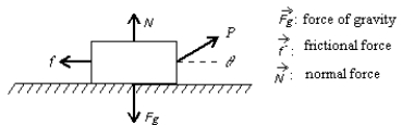 A boy pulls a wooden box along a rough horizontal floor at constant speed by means of a force as shown.In the diagram f is the magnitude of the force of friction, N is the magnitude of the normal force, and F<sub>g</sub> is the magnitude of the force of gravity.Which of the following must be true?   A) P = f and N = F<sub>g</sub><sub> </sub> B) P = f and N > F<sub>g</sub><sub> </sub> C) P > f and N < F<sub>g</sub> D) P > f and N = F<sub>g</sub> E) none of these