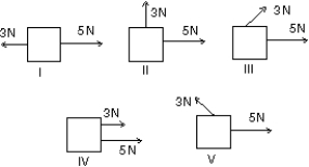 Two forces, one with a magnitude of 3 N and the other with a magnitude of 5 N, are applied to an object.For which orientation of the forces shown in the diagrams is the magnitude of the acceleration of the object the least?   A) I B) II C) III D) IV E) V