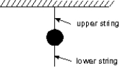 A heavy ball is suspended as shown.A quick jerk on the lower string will break that string but a slow pull on the lower string will break the upper string.The first result occurs because:   A) the force is too small to move the ball B) action and reaction is operating C) the ball has inertia D) air friction holds the ball back E) the ball has too much energy