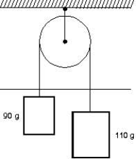 Two blocks are connected by a string and pulley as shown.Assuming that the string and pulley are massless, the magnitude of the acceleration of each block is:   A) 0.049 m/s<sup>2</sup> B) 0.020 m/s<sup>2</sup> C) 0.0098 m/s<sup>2</sup> D) 0.54 m/s<sup>2</sup> E) 0.98 m/s<sup>2</sup>