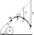A cannon fires a projectile as shown.The dashed line shows the trajectory in the absence of gravity; points MNOP correspond to the position of the projectile at one second intervals.If g = 10 m/s<sup>2</sup>, the lengths X,Y,Z are:   A) 5 m, 10 m, 15 m B) 5 m, 20 m, 45 m C) 10 m, 40 m, 90 m D) 10 m, 20 m, 30 m E) 0.2 m, 0.8 m, 1.8 m