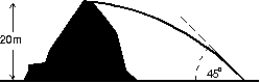  A ball is thrown horizontally from the top of a 20-m high hill.It strikes the ground at an angle of 45 \degree .With what speed was it thrown? Use g = 10 m/s<sup>2</sup>.   A) 14 m/s B) 20 m/s C) 28 m/s D) 32 m/s E) 40 m/s 