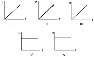 Consider the following five graphs (note the axes carefully) .Which of these represent(s) motion at constant speed?   A) IV only B) IV and V only C) I, II, and III only D) I and II only E) I and IV only