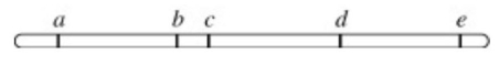   The genes along a particular linear chromosome are illustrated in the figure above.The frequency of crossover events between these loci will be least frequent for genes A) a and b. B) b and c. C) c and d. D) d and e. E) a and e.