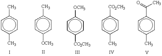 Which of the following molecules will show two peaks with an area ratio of 6:4 in its <sup>1</sup>H NMR spectrum?   A)  I B)  II C)  III D)  IV E)  V