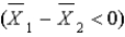 If a researcher predicts the experimental treatment will produce an increase in an independent-samples t-test , how will the null hypothesis be stated?