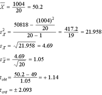 Using the following data, conduct a two-tailed t-test.Use a known population mean of 49 and α = .05. 55 48 59 50 48 52 50 48 57 54 50 52 54 43 44 53 40 46 50 51