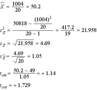 Using the following data, conduct a one-tailed t-test in the upper tail.Use a known population mean of 49 and α = .05. 55 48 59 50 48 52 50 48 57 54 50 52 54 43 44 53 40 46 50 51