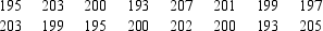 The mean of the population  \sigma_{X}^{2}=100   (\mu)  is 200 on a test measuring math skills of middle school students.The variance is .The test scores for the students in Mr.Petri's class at Suburban Middle School are given below.Use a rejection region with a probability of 5% only in the upper tail.What is the sample mean?   