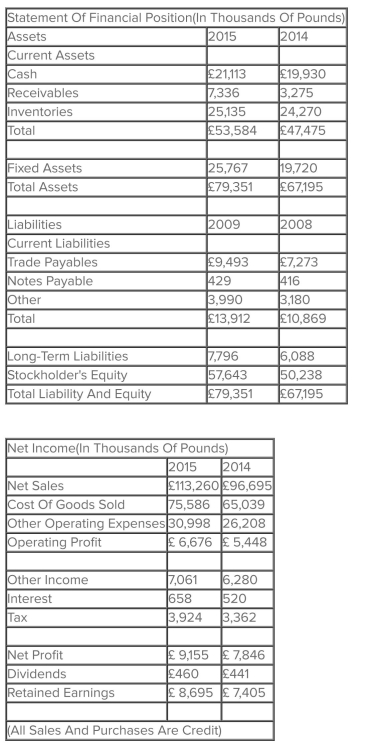 StarrKnight Corporation's Statement of ﬁnancial position and Income Statement as shown below:   The operating cycle for 2015 for StarrKnight Corporation is: A) 85.84 days. B) 127.50 days. C) 133.87 days. D) 136.38 days.  E) 187.37 days. 