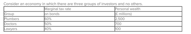 There are no personal taxes on income from stocks.An investment is available that pays a tax-free 4%.The tax rate is 50%.Total corporate income before earnings and taxes (EBIT) is £224 million forever.What is the maximum debt-to-equity ratio for the economy as a whole?