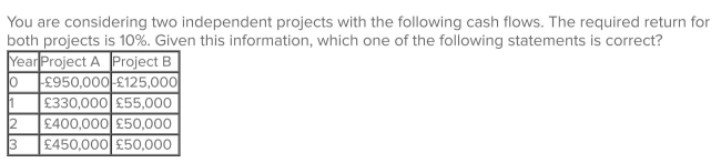 <strong> </strong> A)You should accept project B since it has the higher IRR and reject project A because you Can not accept both projects. B)You should accept project A because it has the lower NPV and reject project B. C)You should accept project A because it has the higher NPV and you can not accept both Projects. D)You should accept project B because it has the higher IRR and reject project A. E)You should accept both projects if the funds are available to do so since both NPV's are > 0)