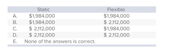 Dealer Enterprises (DE)  anticipated that 84,000 process hours would be worked during an upcoming accounting period when, in fact, 92,000 hours were actually worked.One of the company's cost functions is expressed as follows: Y = $16PH + $640,000 where PH is deﬁned as process hours What budgeted dollar amount would appear in DE's static budget and ﬂexible budget for the preceding cost function?   A) Choice A B) Choice B C) Choice C D) Choice D E) Choice E