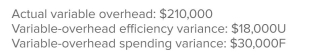 Hope, Inc.has a standard variable overhead rate of $4 per machine hour, with each completed unit expected to take three machine hours to produce.A review of the company's accounting records found the following:   How many units did Hope actually produce during the period? A) 13,500. B) 16,500. C) 18,500. D) 21,500. E) None of the answers is correct.