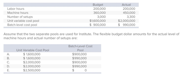 Institute Technologies is choosing new cost drivers for its accounting system.One driver is labor hours; the other is a combination of machine hours for unit variable costs and number of setups for a pool of batch-level costs.Data for the past year follow.   A) Choice A B) Choice B C) Choice C D) Choice D E) Choice E