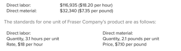During June, Fraser Company's material purchases amounted to 6,000 pounds at a price of $7.35 per pound.Actual costs incurred in the production of 2,000 units were as follows:   Required: Compute the direct-material price and quantity variances, the direct-material purchase price variance, and the direct-labor rate and eﬃciency variances. Indicate whether each variance is favorable or unfavorable.