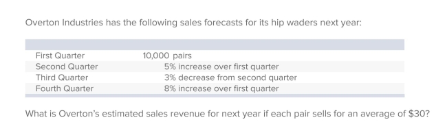 Award: 1.00 point   A) $1,149,000. B) $1,200,000. C) $1,220,550. D) $1,244,550. E) None of the answers is correct.