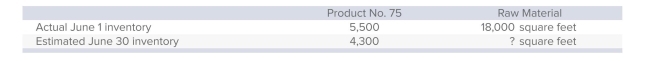 Hsu plans to sell 40,000 units of product no.75 in June, and each of these units requires ﬁve square feet of raw material.Pertinent data follow.   If the company purchases 201,000 square feet of raw material during the month, the estimated raw-material inventory on June 30 would be: A) 23,000 square feet. B) 11,000 square feet. C) 25,000 square feet. D) 13,000 square feet. E) None of the answers is correct.
